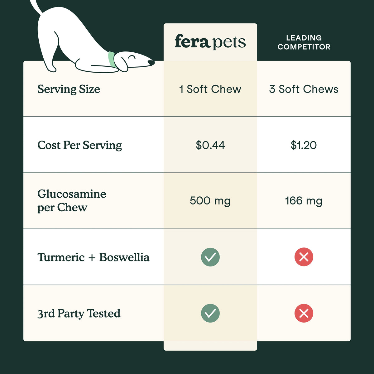 Hip + Joint Support Chews for Dogs