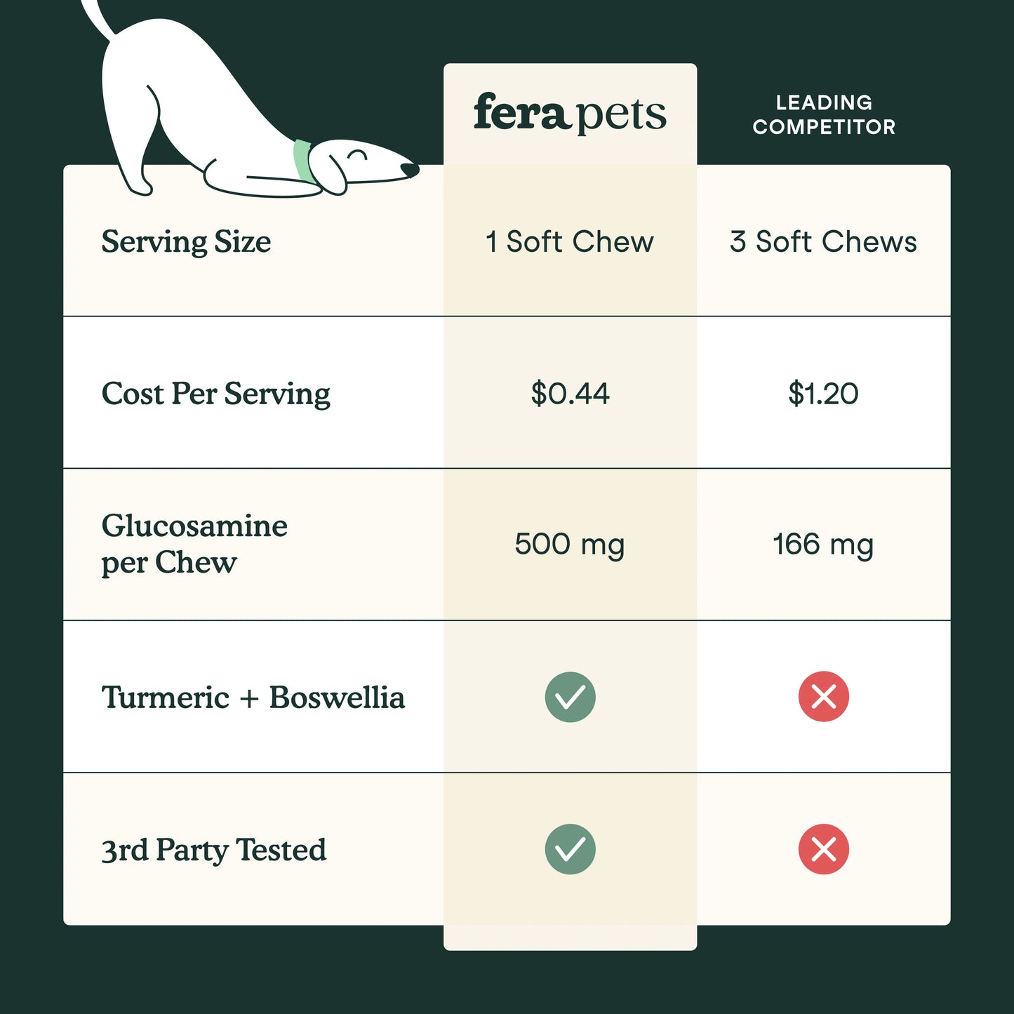 Multivitamin Soft Chews for Dogs